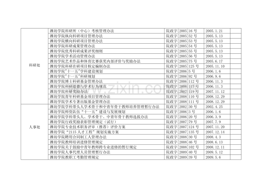 学校已颁布的规章制度.doc_第3页