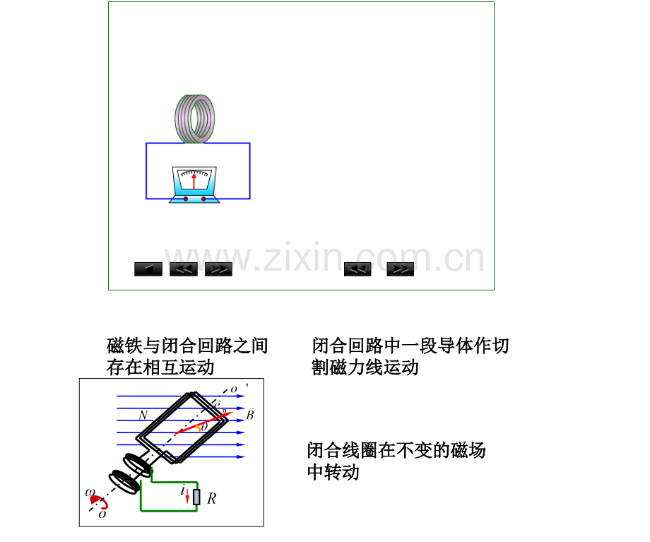 大学物理演示赵电磁感应.pptx_第1页