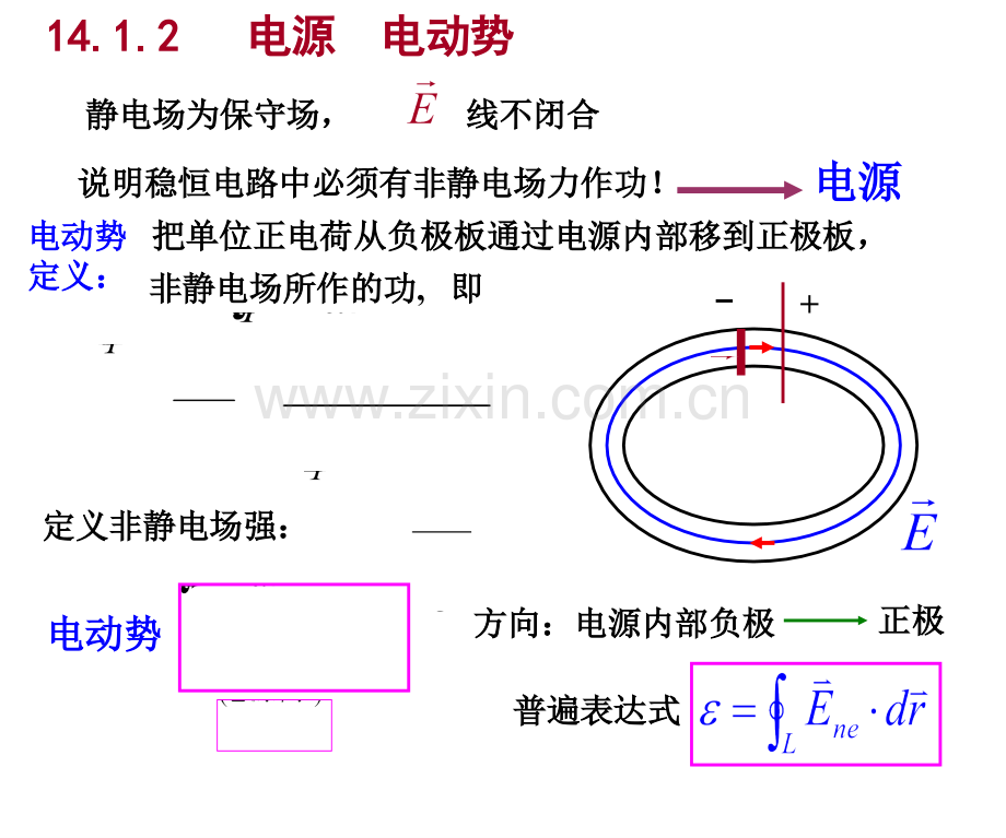 大学物理演示赵电磁感应.pptx_第3页