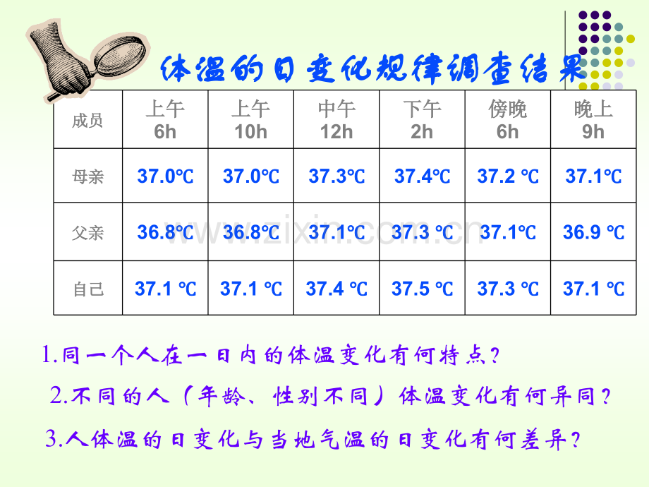 内环境稳态的重要性优秀课件.pptx_第3页