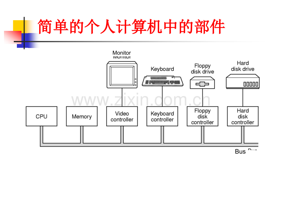 操作系统的硬件环境.pptx_第2页