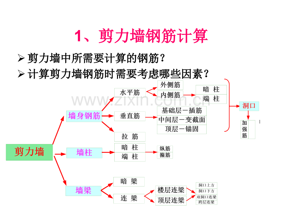 墙钢筋计算.pptx_第1页