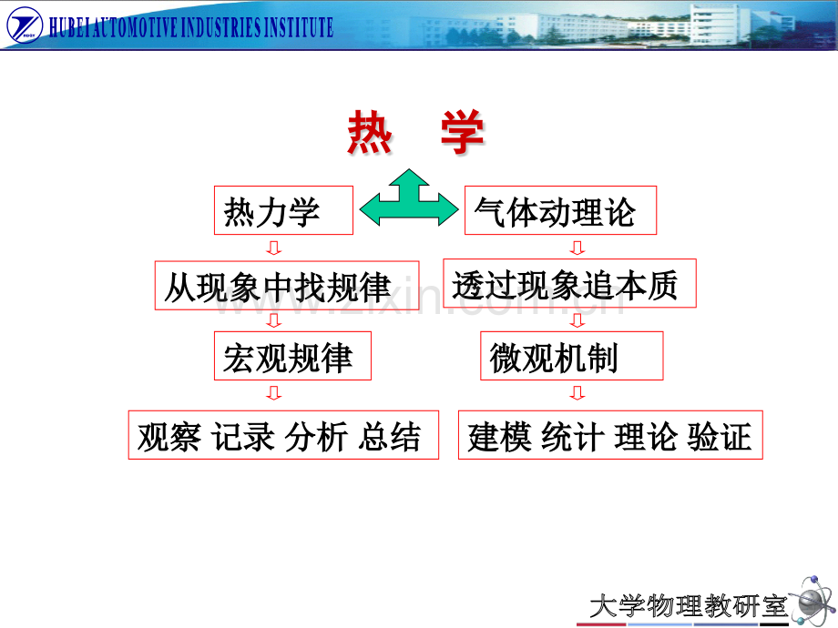 大学物理A1课件气体动理论.pptx_第2页