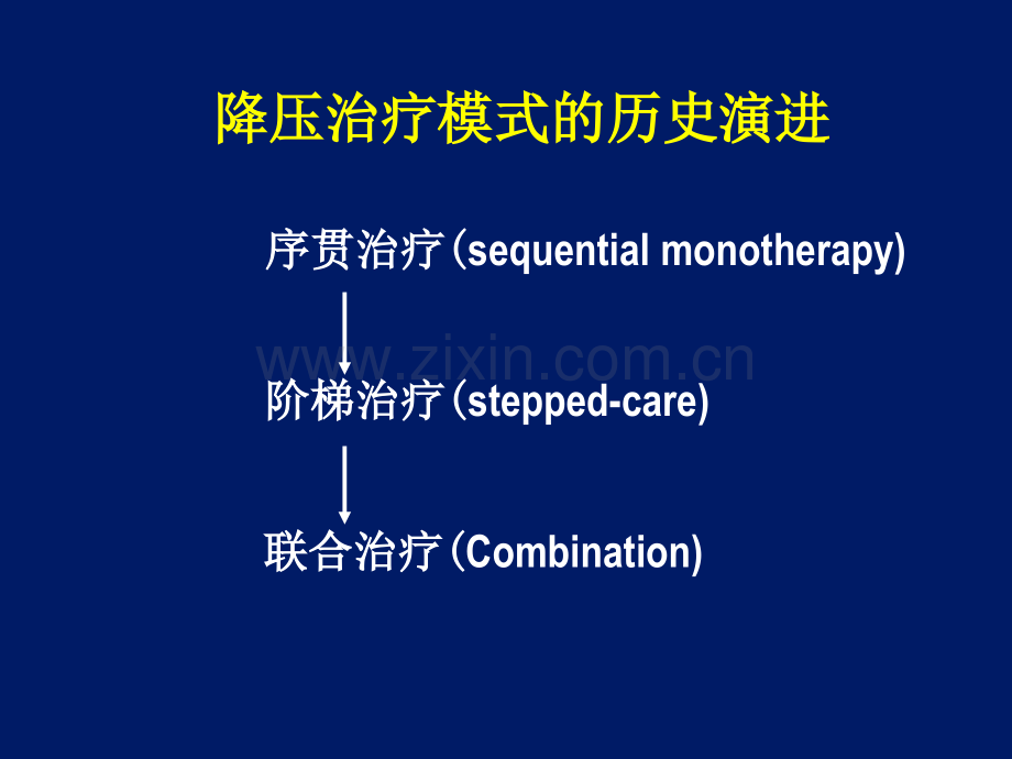 新型固定剂量降压制剂安博诺理论与实践张维忠.pptx_第3页