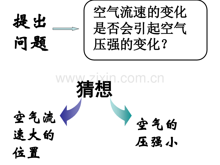 初中物理流体的压强与流速的关系共29张.pptx_第3页