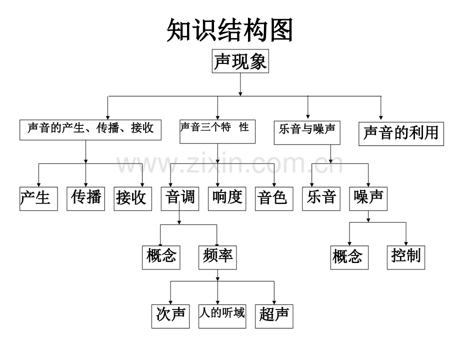 声现象教学.pptx_第1页