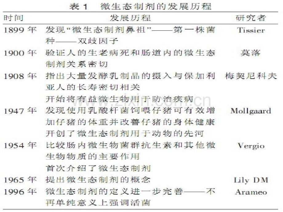 微生态制剂在饲料上的应用.pptx_第3页