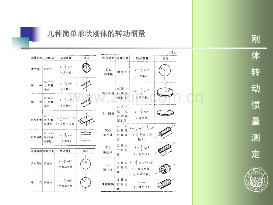 刚体转动惯量的测定的实验数据处理.pptx_第3页