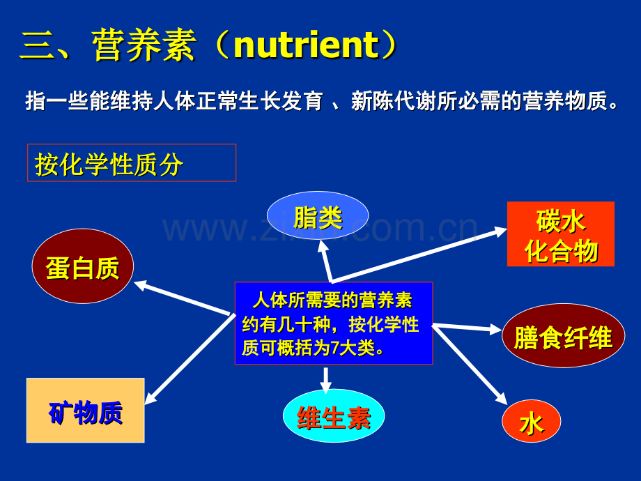 南农-食品安全导论--食品营养与食品安全.pptx_第2页