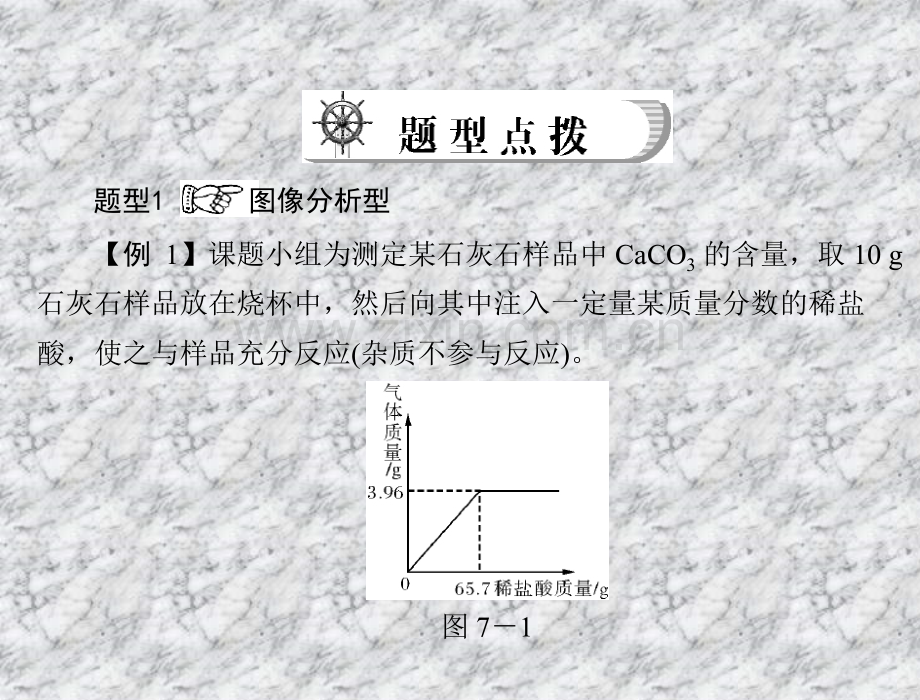 初中化学中考突破专题七综合型计算题.pptx_第3页