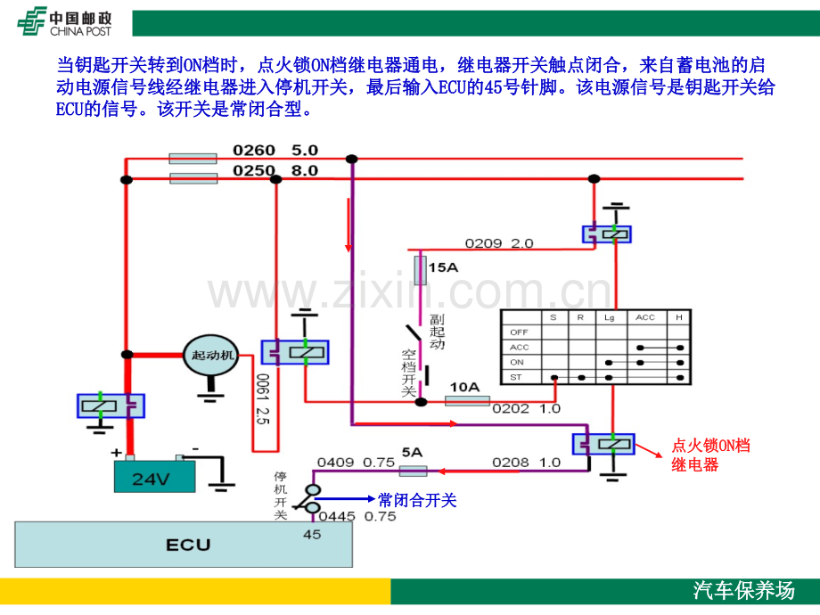 国IV天锦发动机不能启动故障案例分析.pptx_第3页