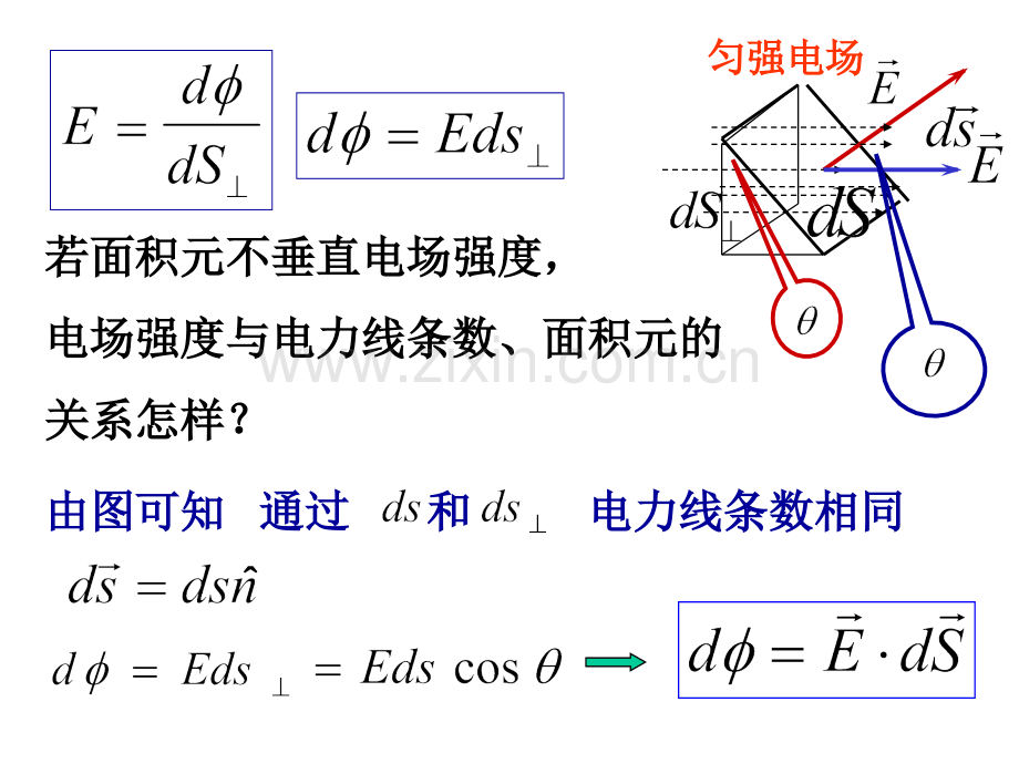 大学物理--静电场高斯定理.pptx_第2页