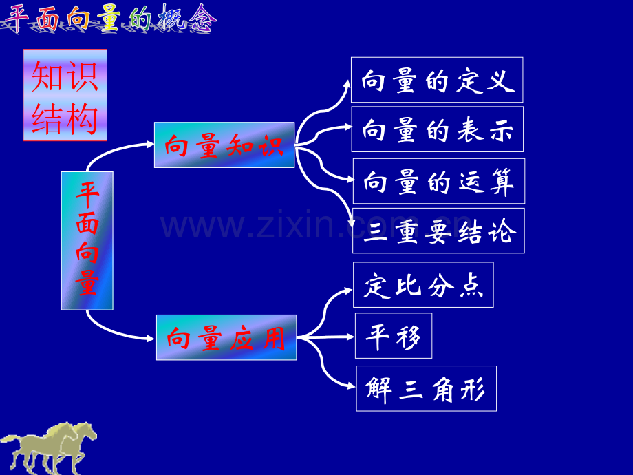 平面向量的概念复习.pptx_第3页