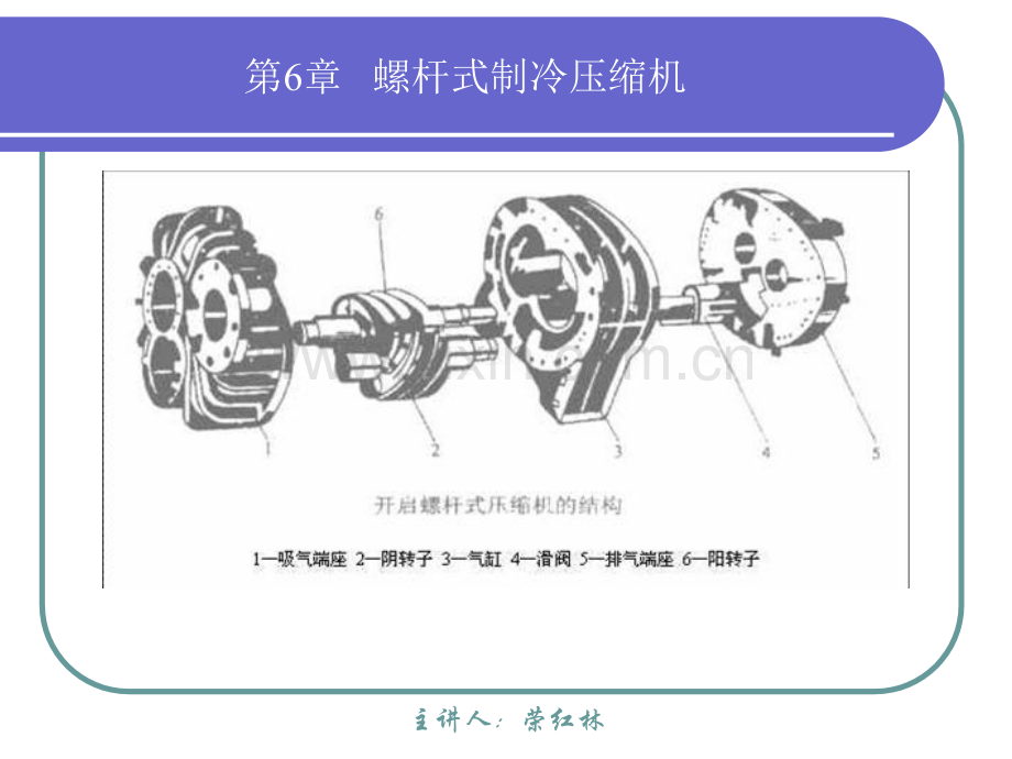 制冷原理与设备-螺杆式制冷压缩机.pptx_第3页