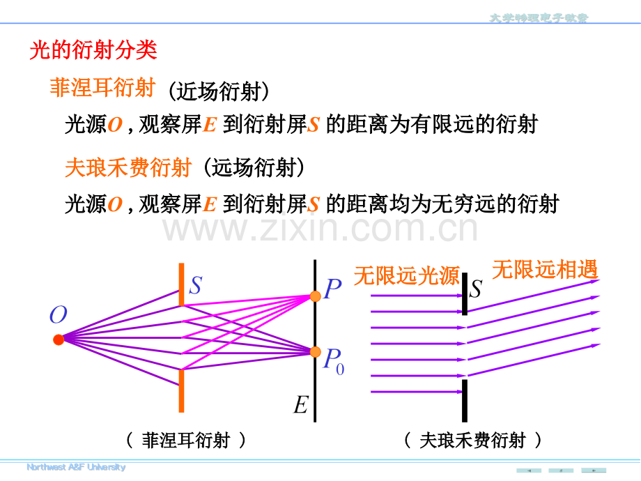 大学物理光的衍射.pptx_第2页