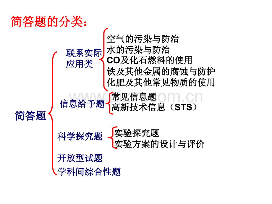 初中化学简答题解析.pptx_第2页