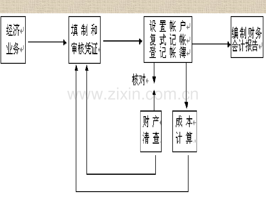 初级会计学会计凭证.pptx_第1页