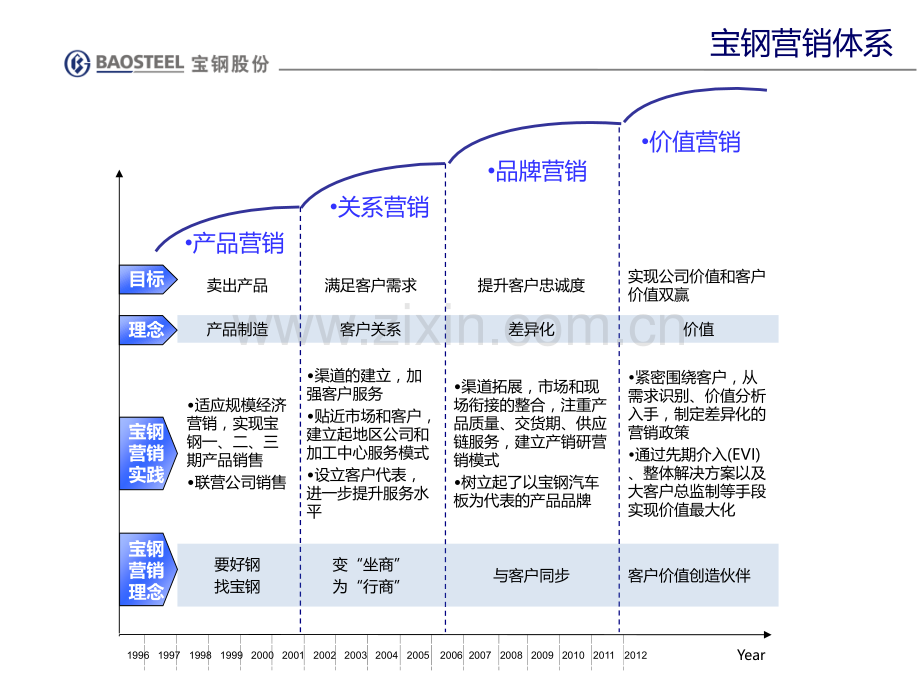 异议处理流程.pptx_第2页