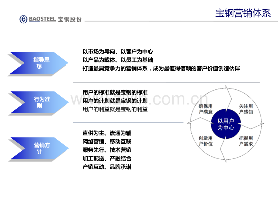 异议处理流程.pptx_第3页