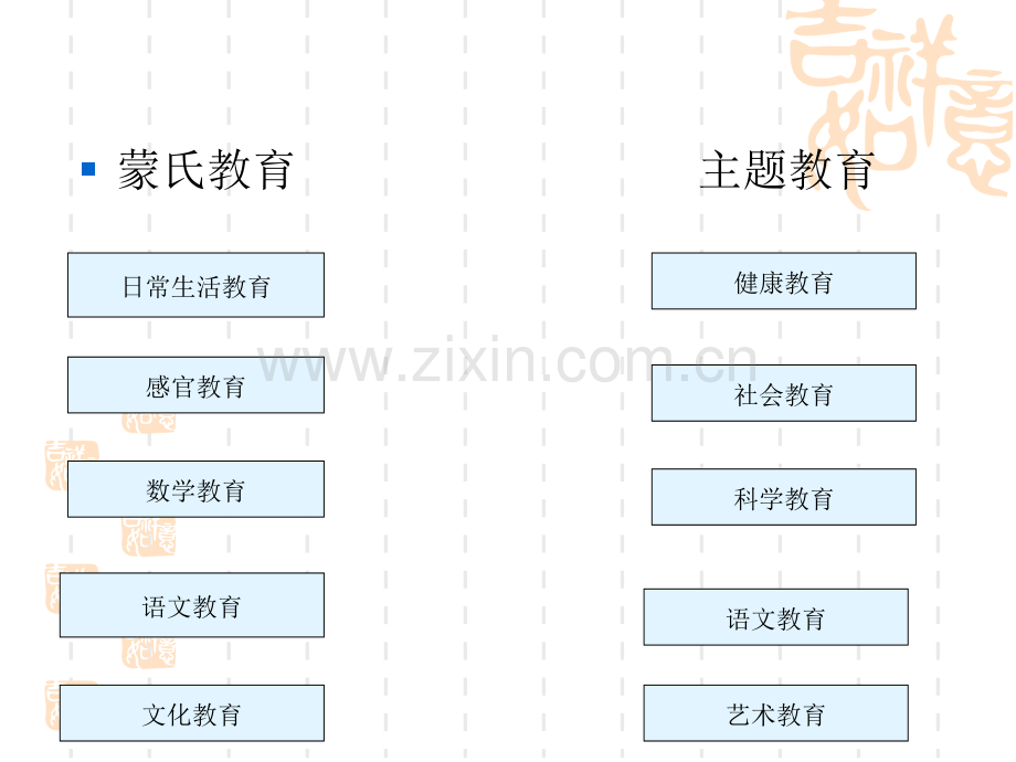 幼儿园主题活动.pptx_第3页