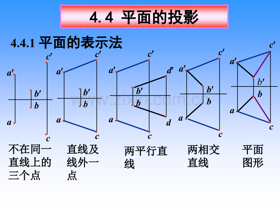 平面的投影.pptx_第1页