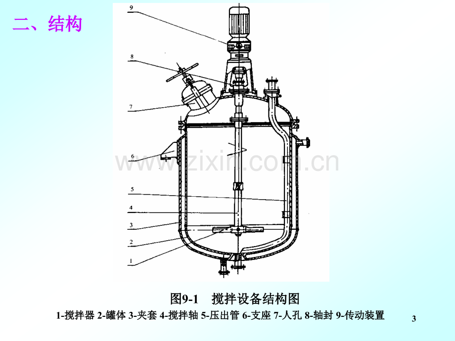 搅拌器设计.pptx_第3页