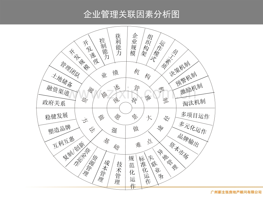 房地产精细化管理.pptx_第2页