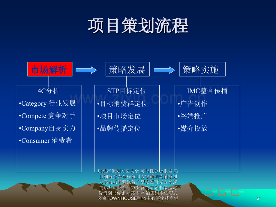 房地产策划-广州珠江新城广场营销传播策划案.pptx_第2页