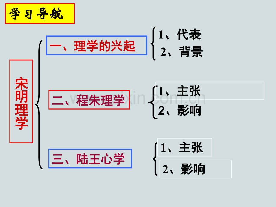 宋明理学3063.pptx_第2页