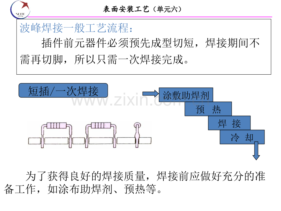 单元63自动焊接操作.pptx_第2页