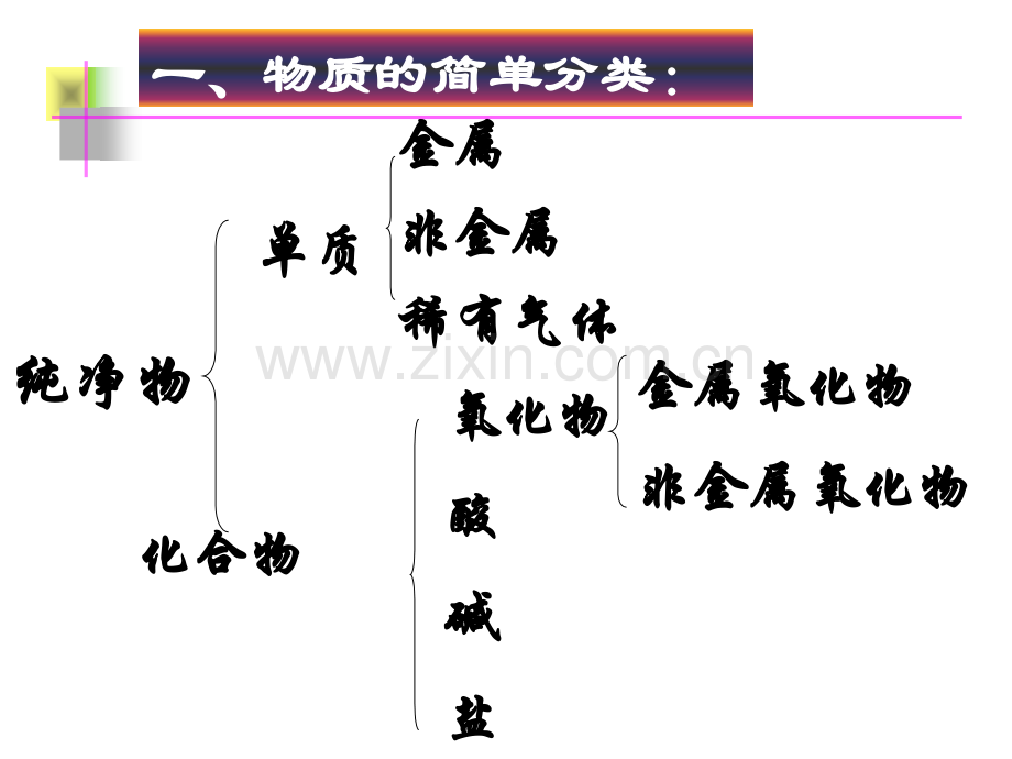 常见的酸—新授.pptx_第1页