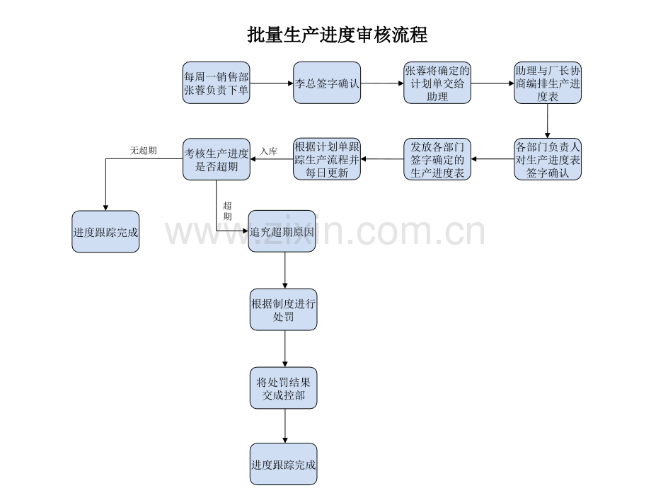 家具厂生产流程.pptx_第2页