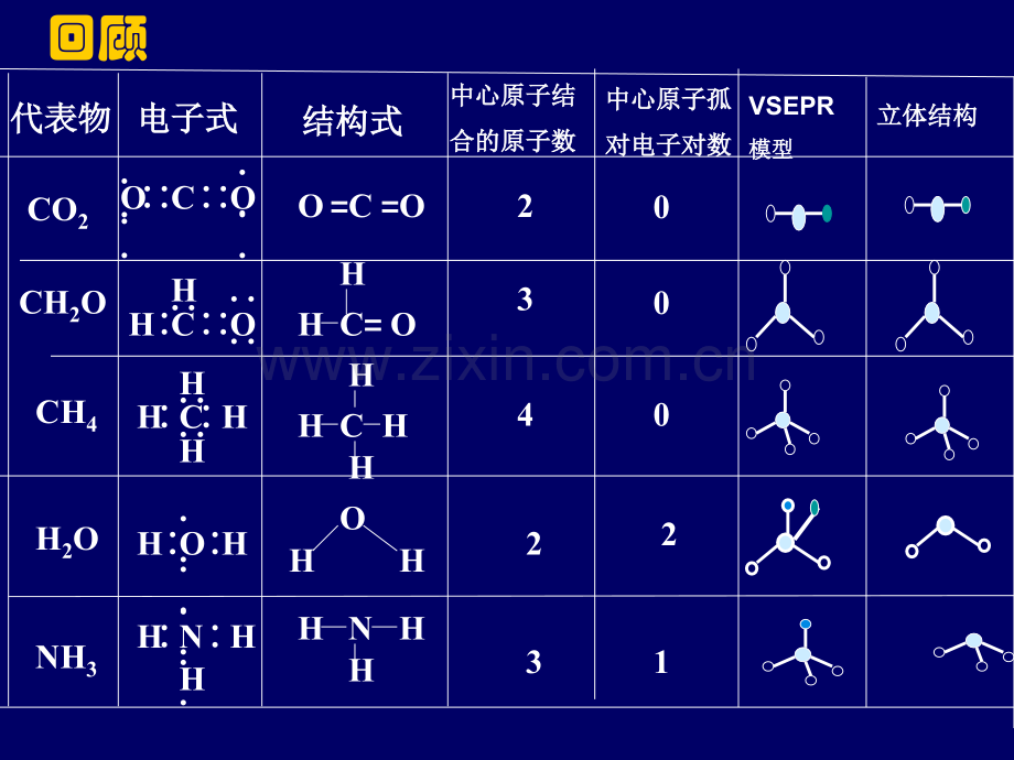 分子的空间构型修改.pptx_第1页