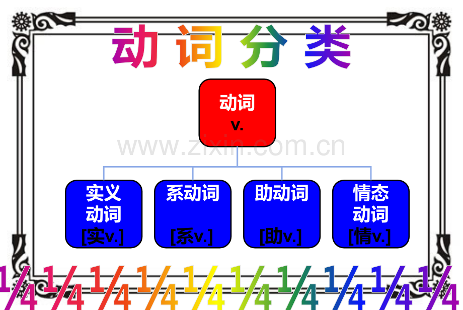 小升初之动词.pptx_第3页