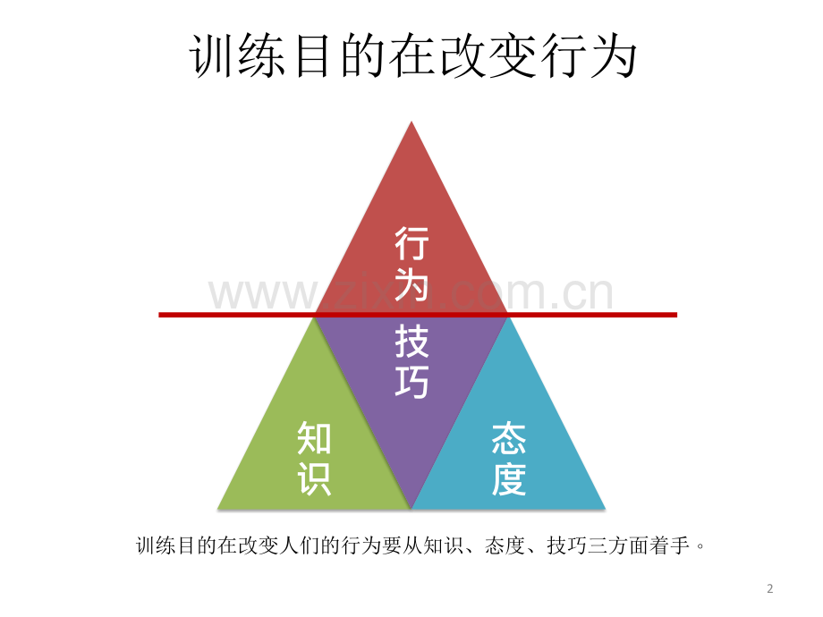 文档资料运用10个管理技巧成为成功领导者.pptx_第2页