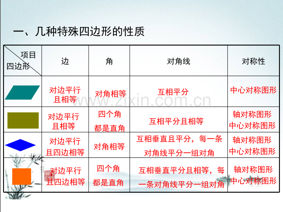 华东师大版数学八年级下册优秀课件第19章-小结与复习.pptx_第3页