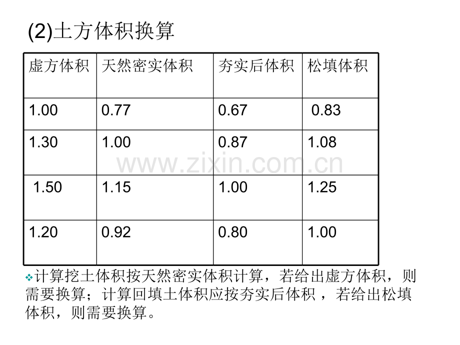 建设工程工程量清单计价规范学习辅导材料.pptx_第3页