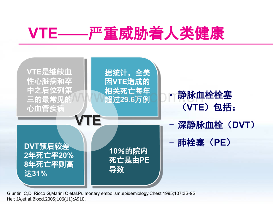 创伤骨科患者的VTE预防.pptx_第3页