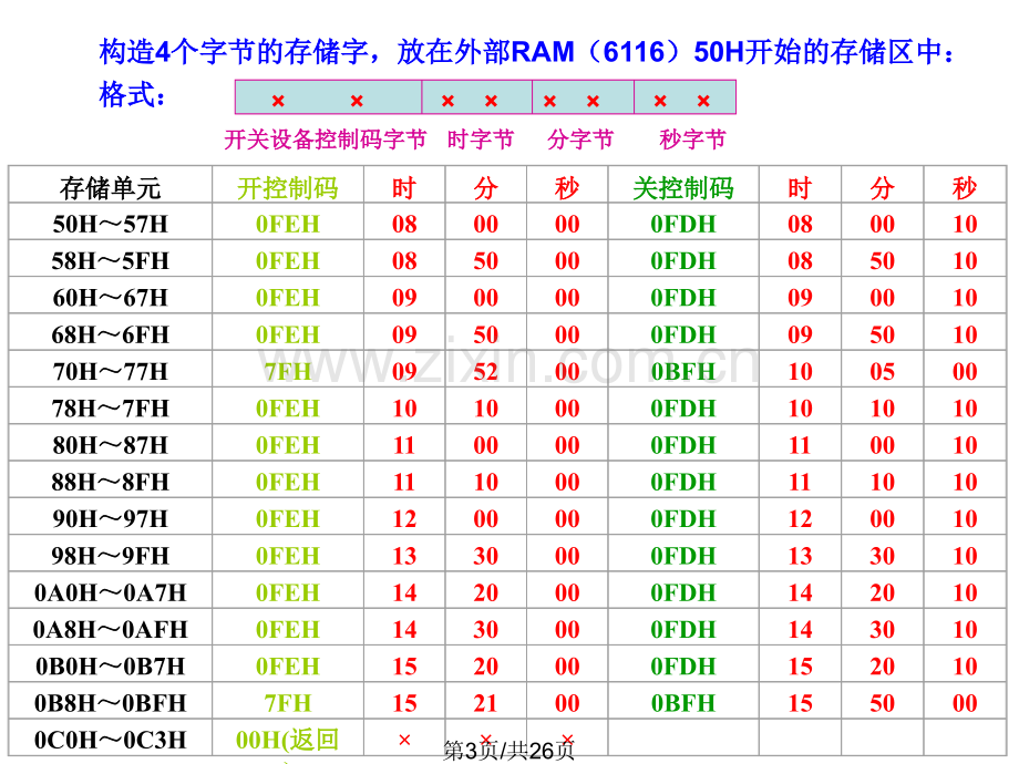 单片机应用系统实例.pptx_第3页