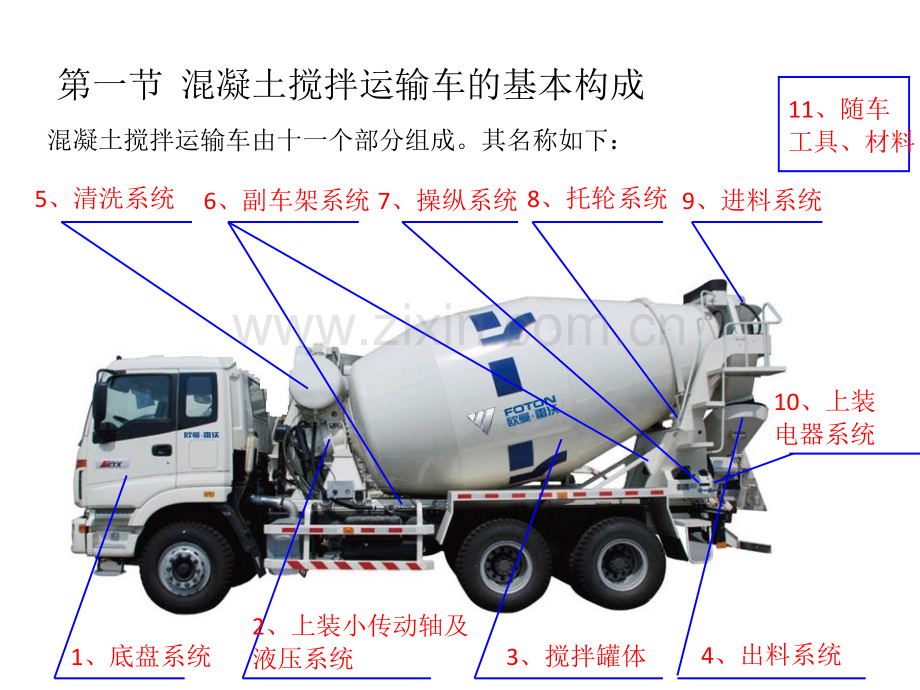 搅拌运输车基础知识培训材料.pptx_第3页