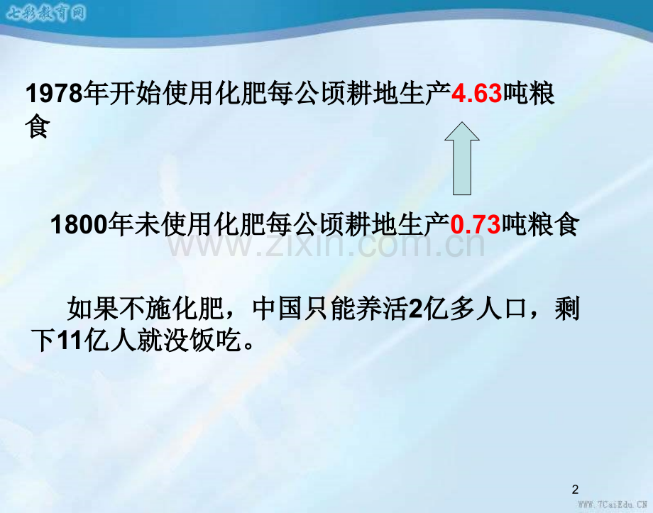 化学必修ⅰ苏教版422氮肥的生产和使用一重点.pptx_第2页