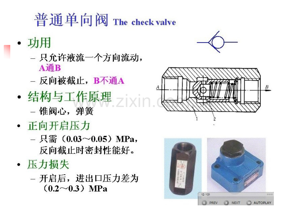 液压阀门工作原理及动画.pptx_第3页