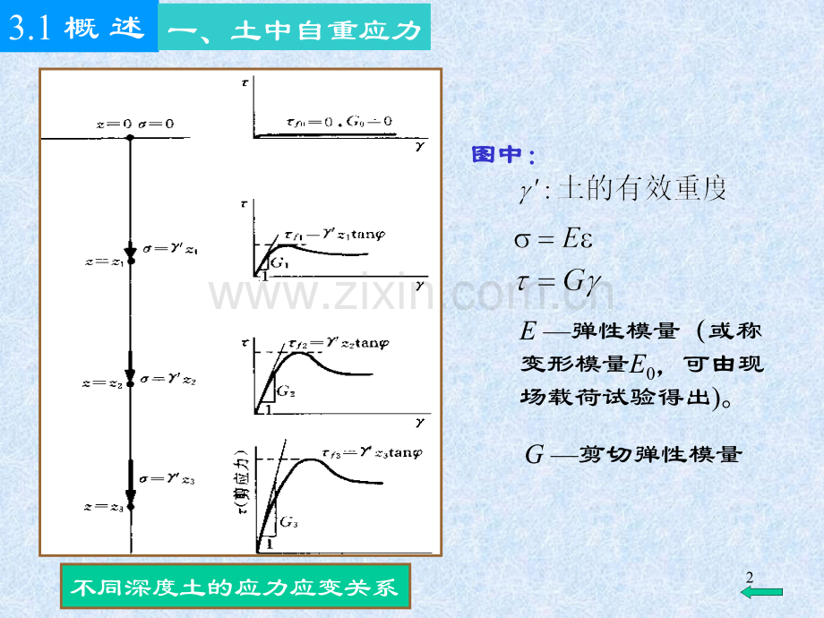 弹性地基的应力及变形.pptx_第2页