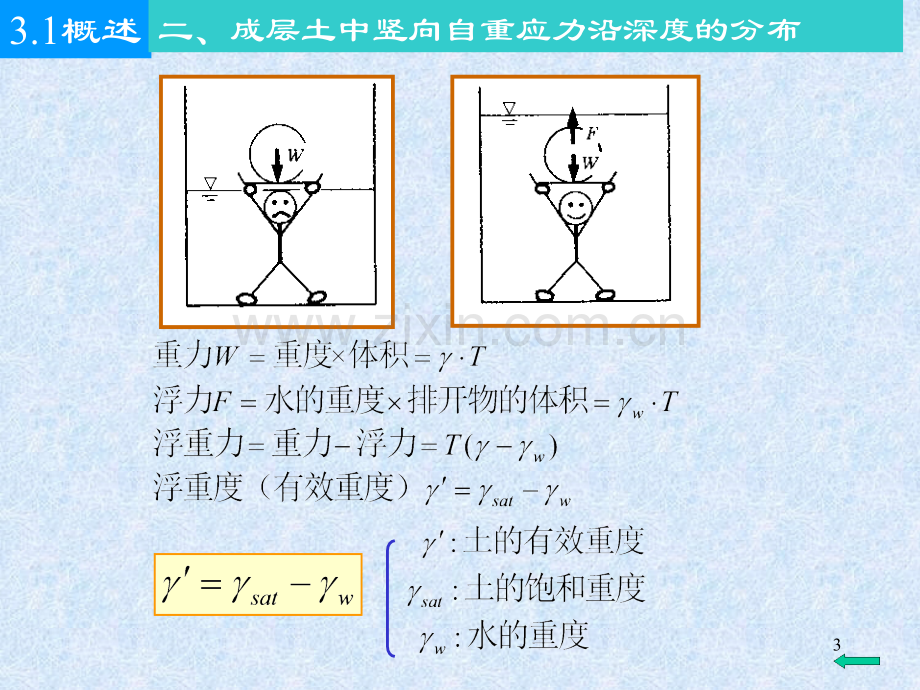 弹性地基的应力及变形.pptx_第3页