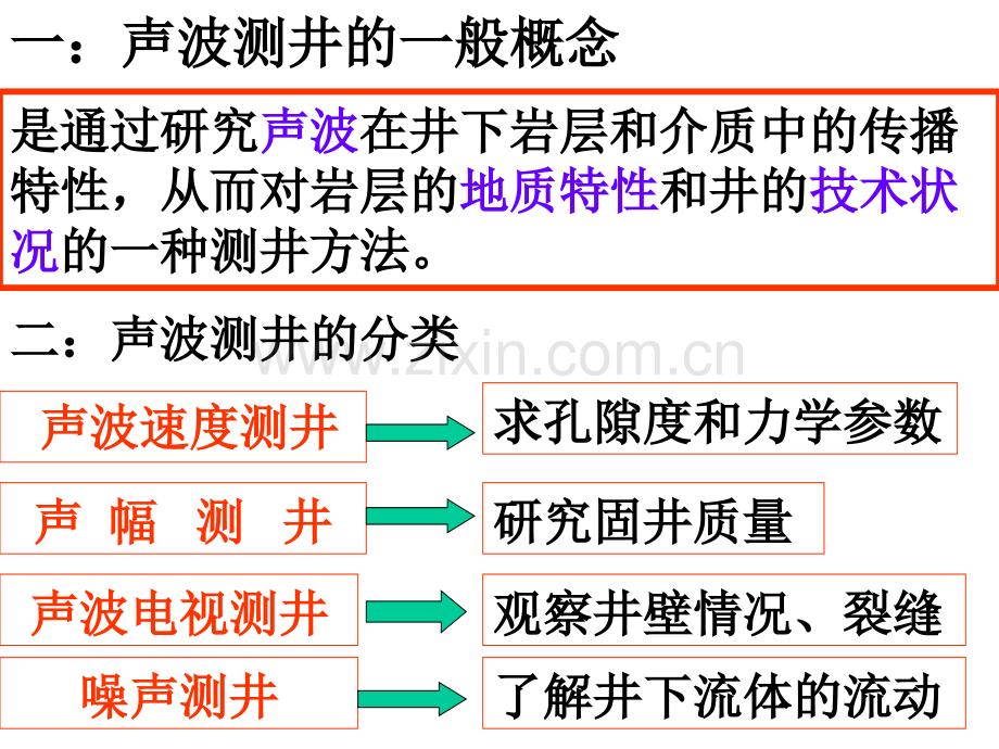 声波测井原理4资料.pptx_第2页