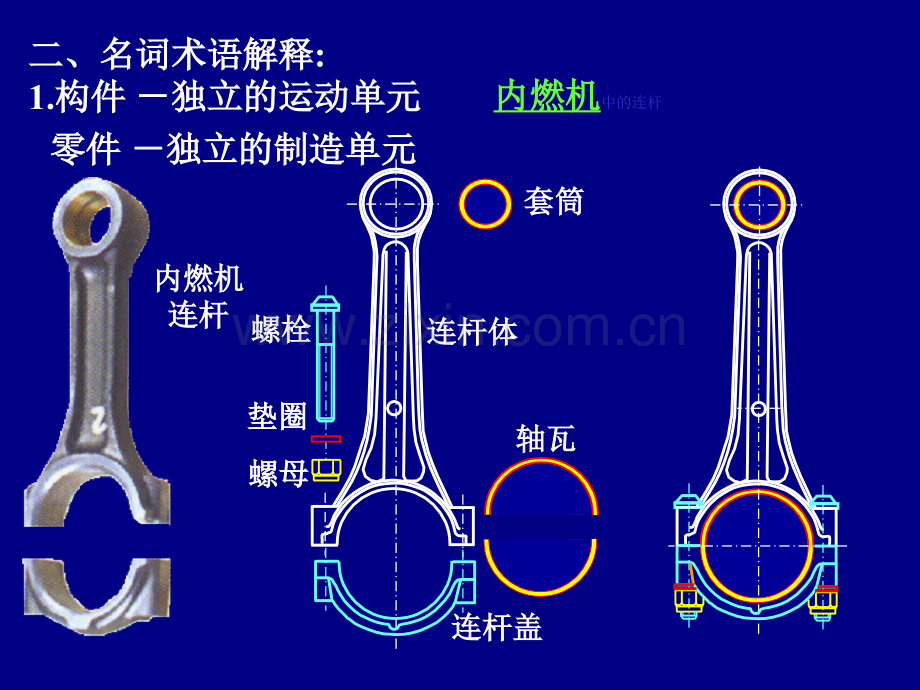 平面机构的运动简图自由度.pptx_第3页