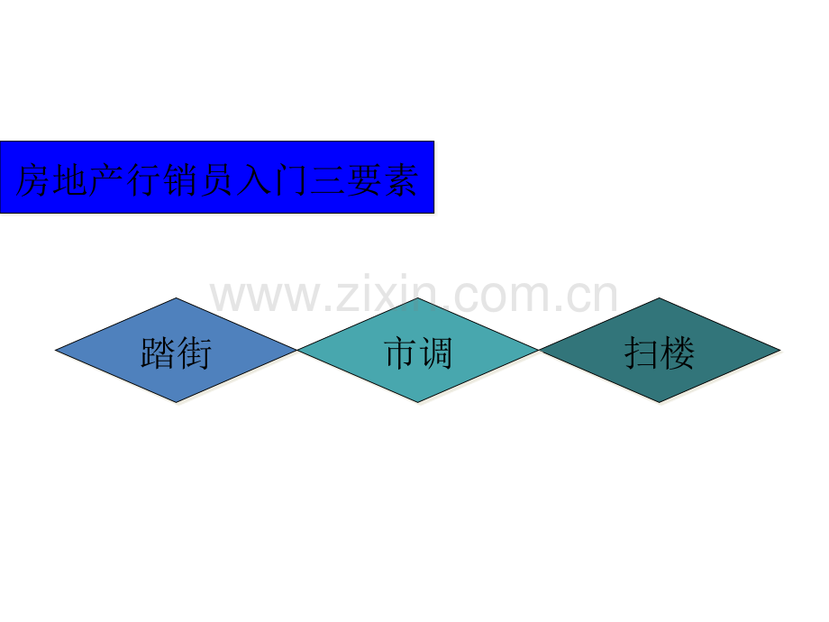 古耀行房地产行销员培训.pptx_第2页