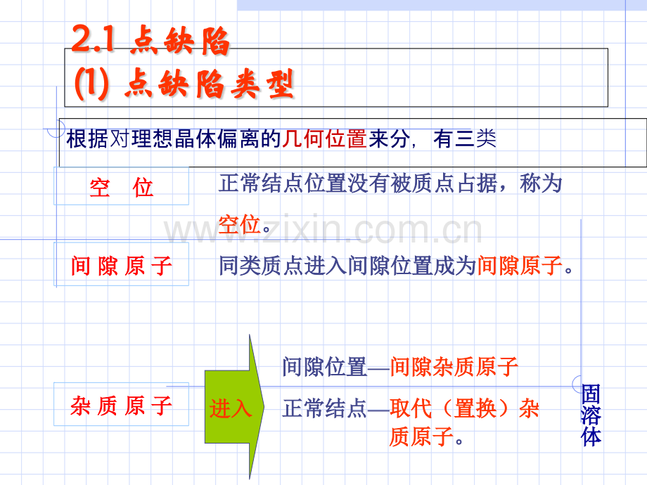 材料科学基础河北工大.pptx_第3页