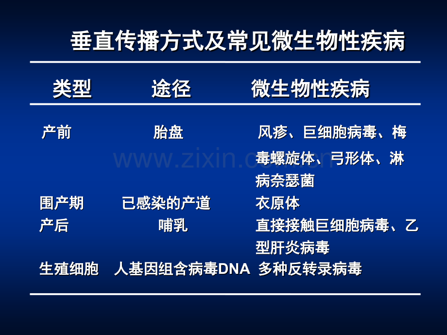 医学微生物学第章病毒的感染与免疫.pptx_第1页