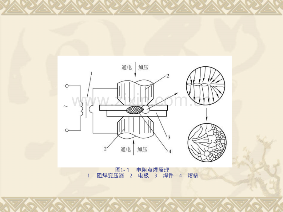 压焊方法及设备-点焊.pptx_第3页